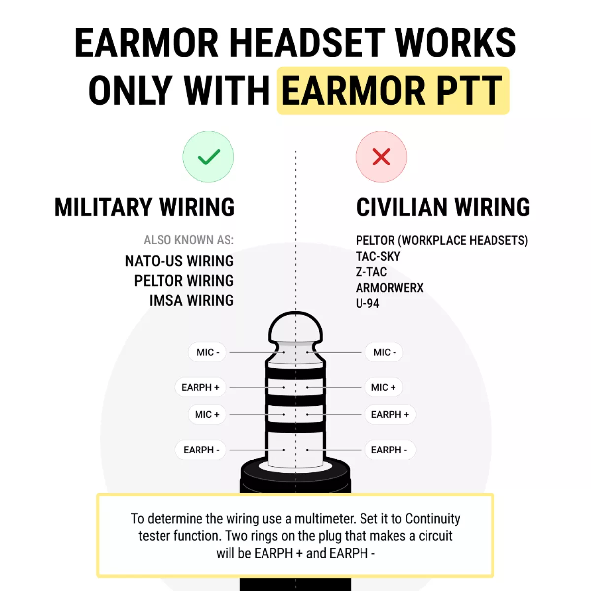 Earmor™ M32 PLUS Tactical Headset - 2024 Edition